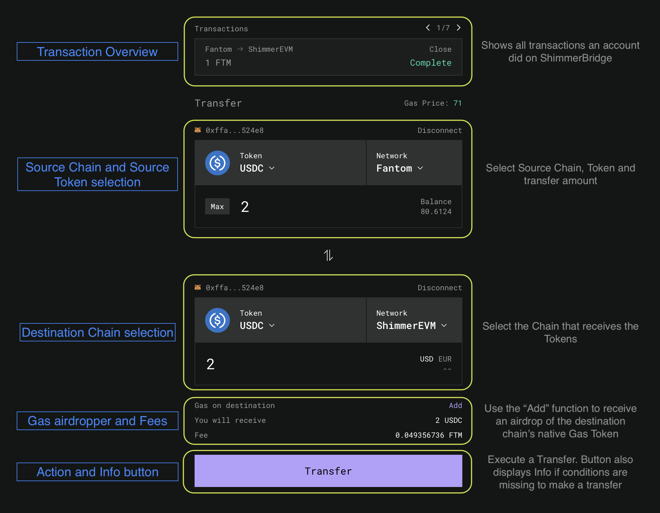 Layer Zero UI1